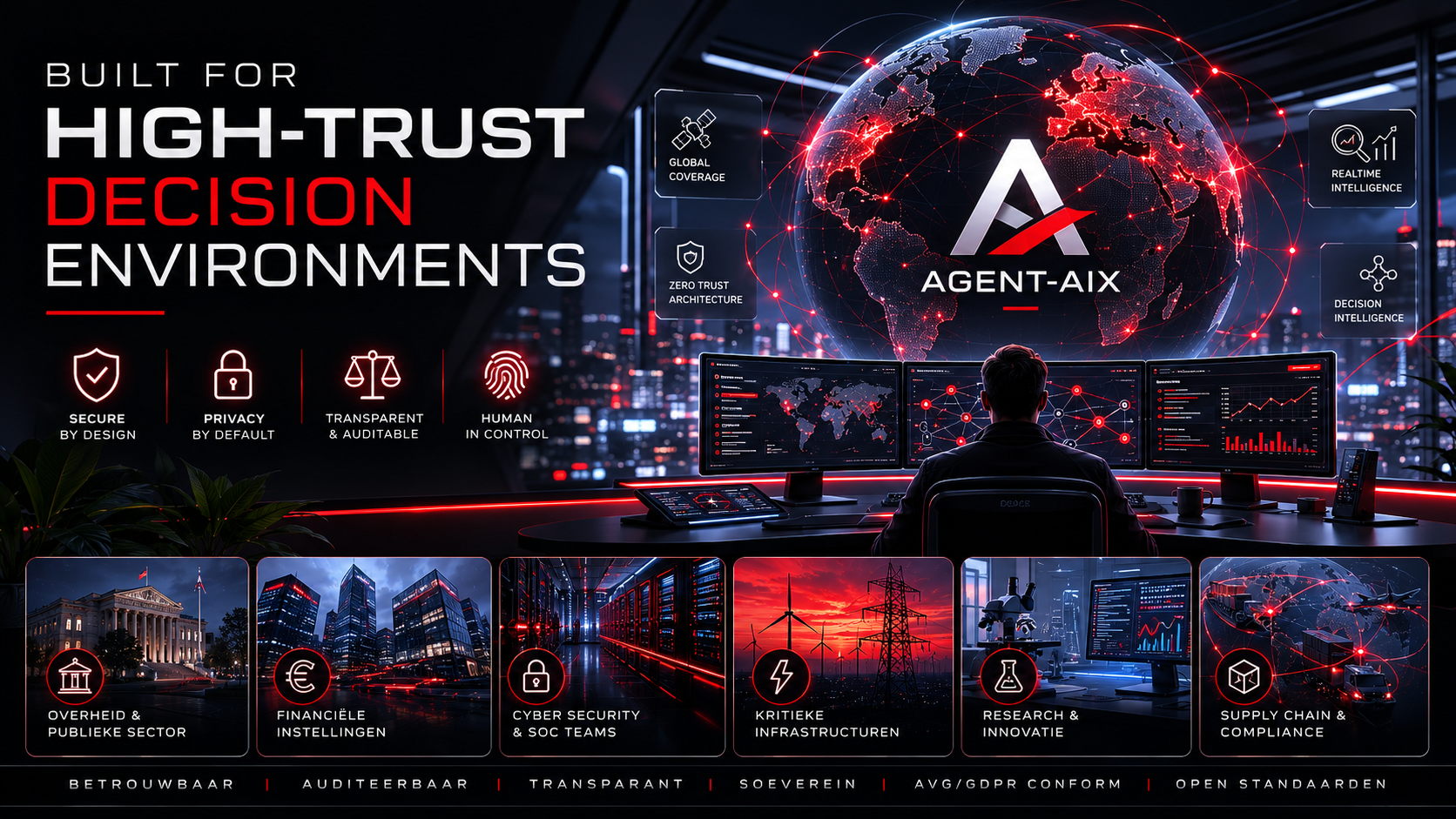 AGENT-AIX high-trust decision environment dashboard for government, finance and critical infrastructure